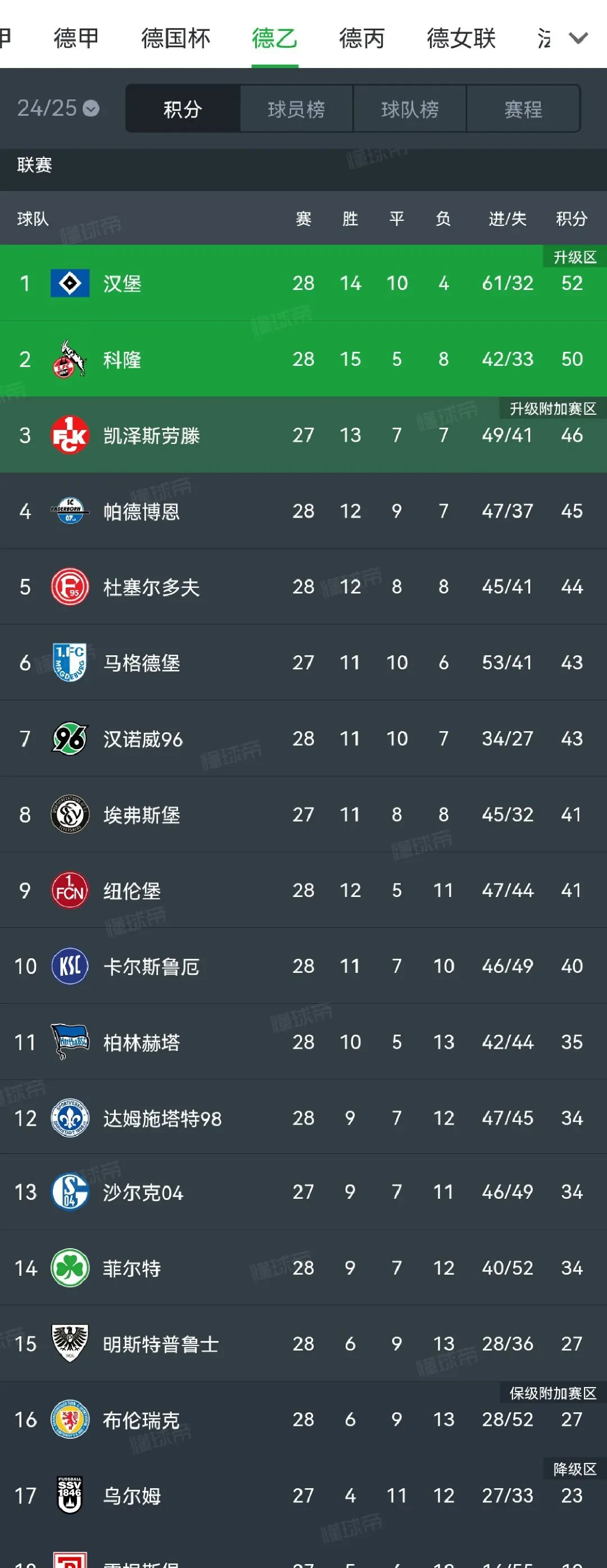 开云体育-清晨突围战来临，里昂围绕德甲回应争议，悬念犹存，赛程密集仍需轮换的简单介绍